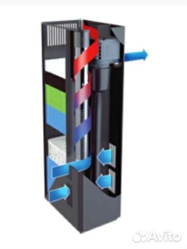 Фильтр для аквариума Juwel BioFlow Super 400 л/ч