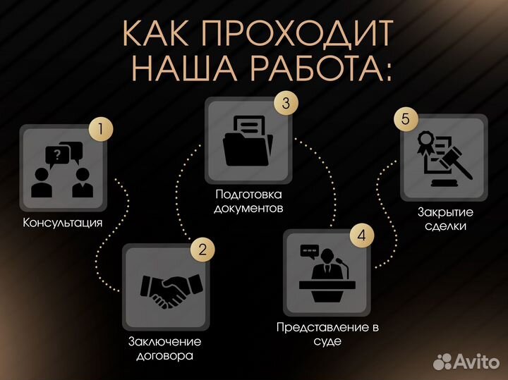 Банкротство граждан Юридические услуги юрист