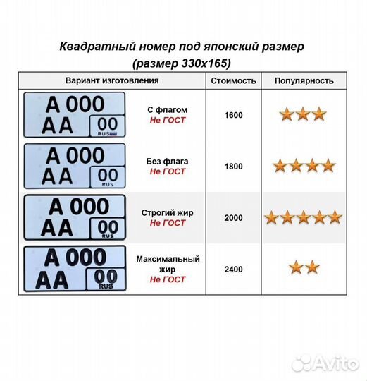 Изготовление гос номеров в г. Покачи