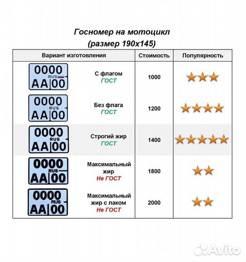 Изготовление гос номеров в г. Семилуки