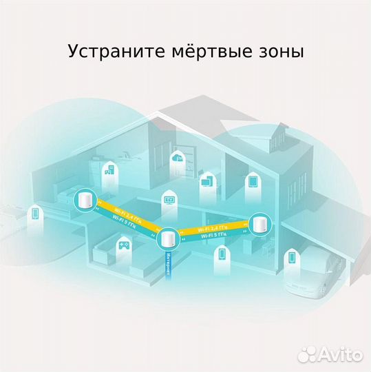 Настройка роутера