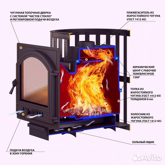 Печь Для Бани Везувий Легенда Ковка 16 (205)