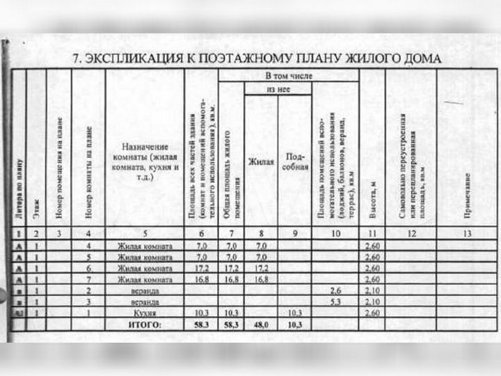 Коттедж 58 м² на участке 13,8 сот.