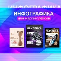 Инфографика для маркетплейсов. Дизайн карточек