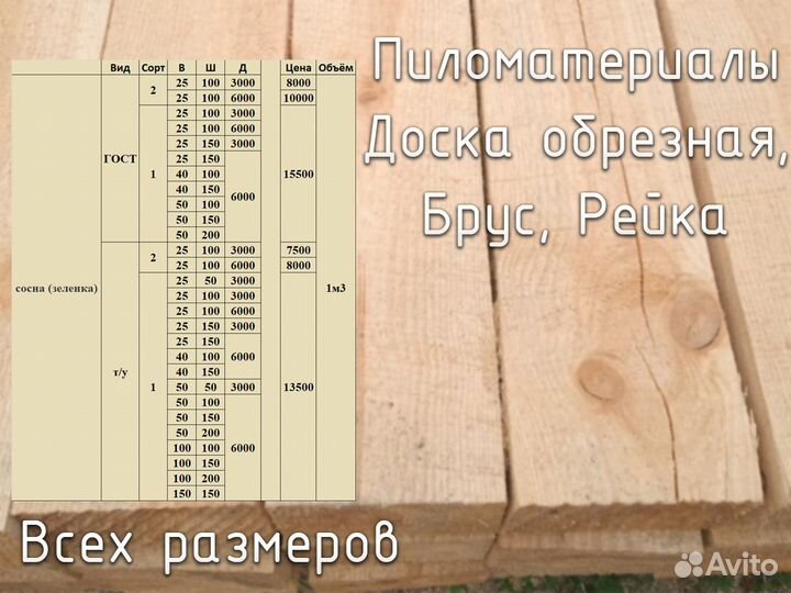 Доска в наличии, ту, 1 сорт