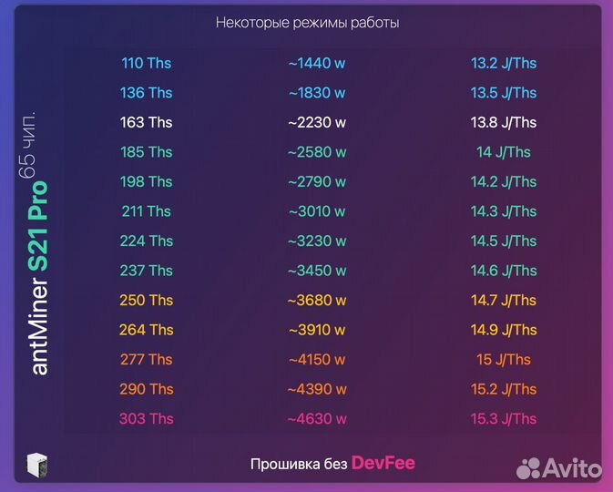 Прошивка Antminer S21 Pro 234T
