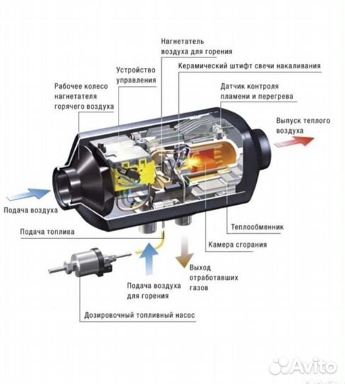 Автономка 12в/24в