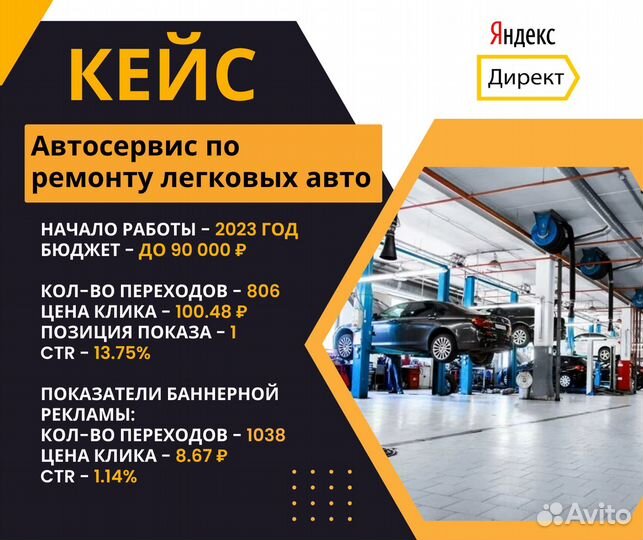 Яндекс Директ, контекстная реклама, директолог