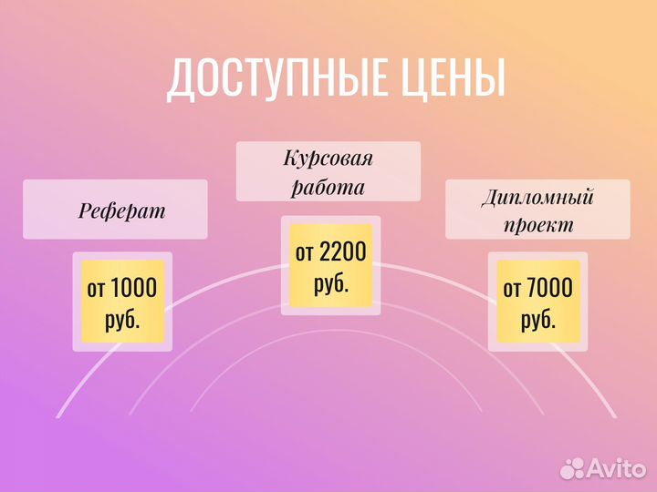 Диплом Курсовая Диссертация ВКР Статья Реферат