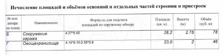 Гараж, > 30 м²