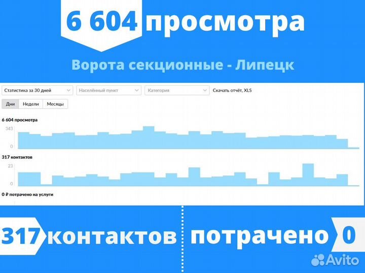 Авитолог / Услуги Авитолога