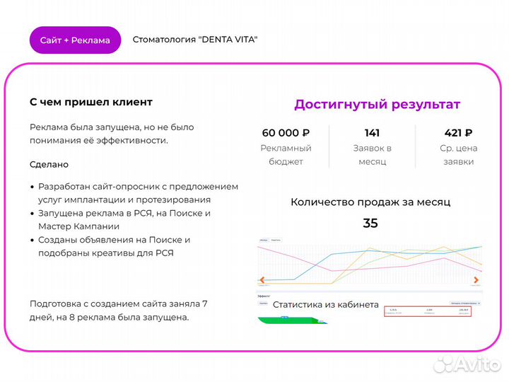 Яндексе Директ. Платите за звонки и заказы