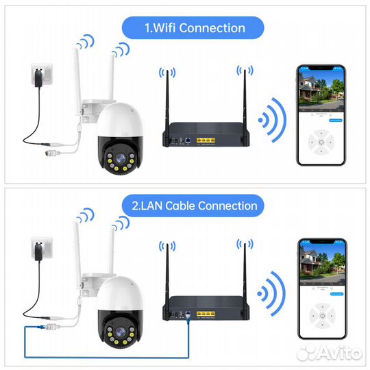 Уличная поворотная Wi-Fi камера jooan 3мп