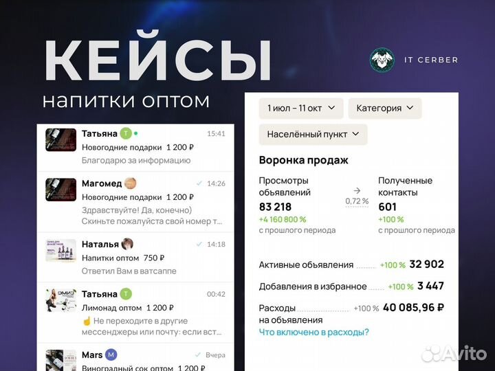 Авитолог / Продвижение Авито /Вк / Сайта / Яндекс