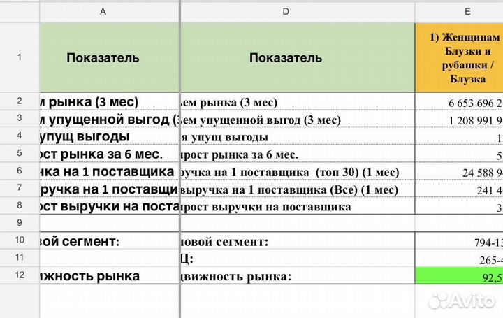 Аналитика wildberries