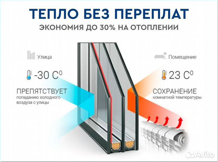 Пластиковые окна