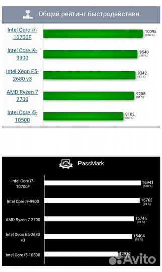 Игровой компьютер Rx 570 8gb intel Xeon E5 2680v3