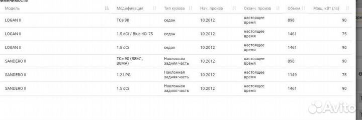 Тормозные колодки передние renault logan