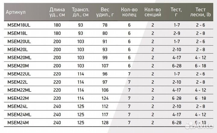 Спиннинг Maximus emissary 20UL 2,0m 1-7g msem20UL