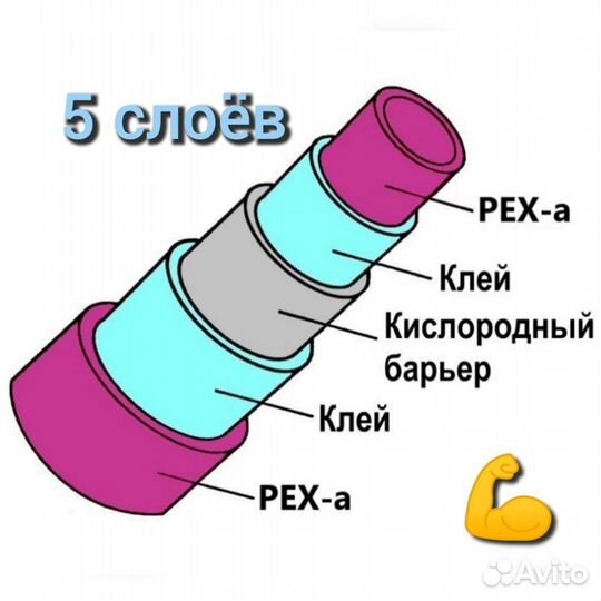 Труба из сшитого полиэтилена 16х2.2 PE-Xa