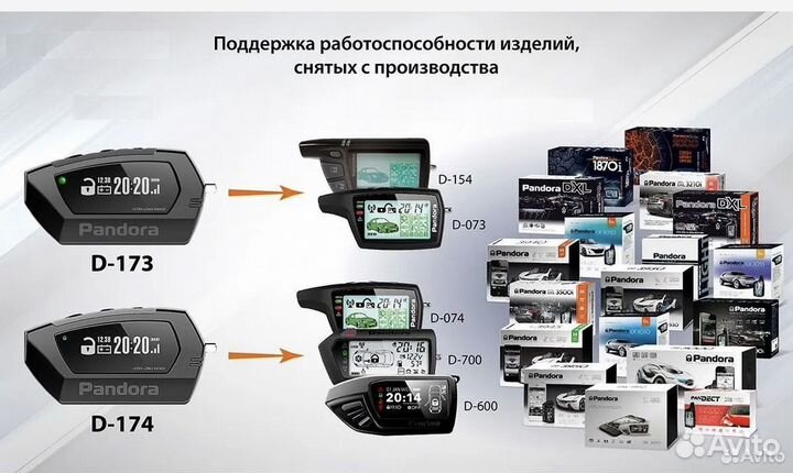 Брелок от сигнализации pandora 173,174