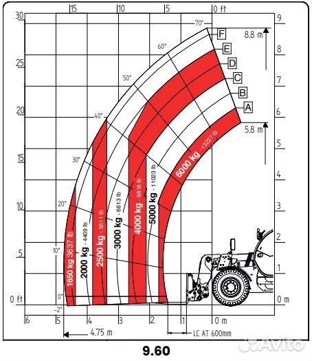 Телескопический погрузчик Faresin 9.60 HLS, 2024