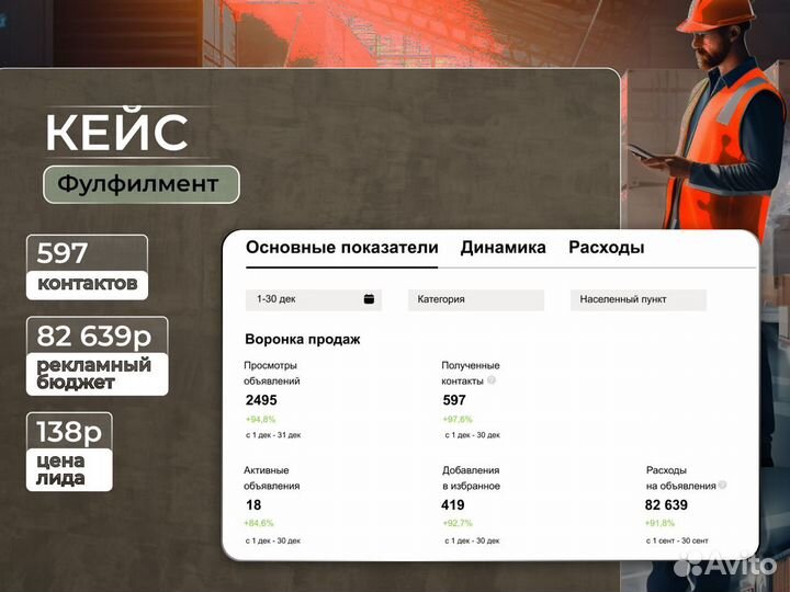 Услуги Авитолога / Авитолог с Гарантией в Уфе