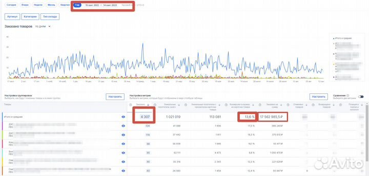 Продвижение, оптимизация, сео только Озон