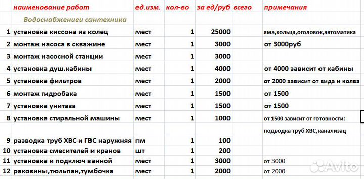 Сантехник-монтажник