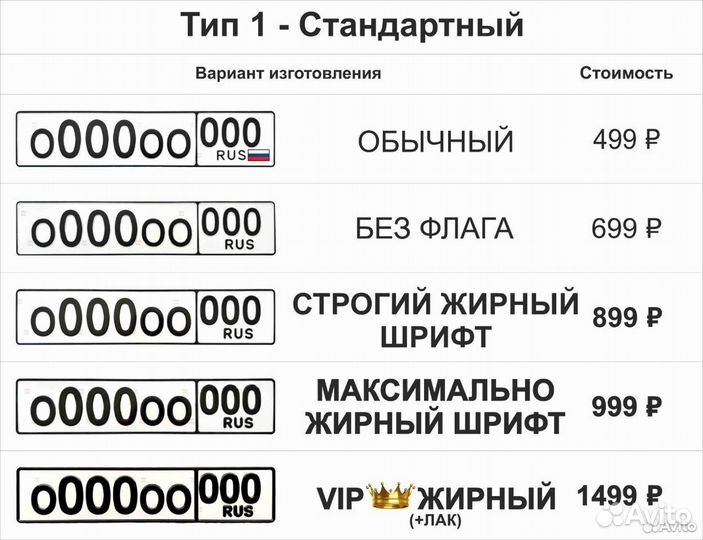 Госномера в г.Омск. Жирные, обычные, квадрат