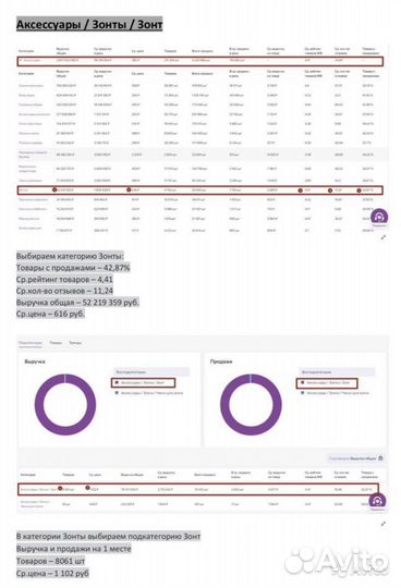 Бесплатная консультация по работе на ozon, WB
