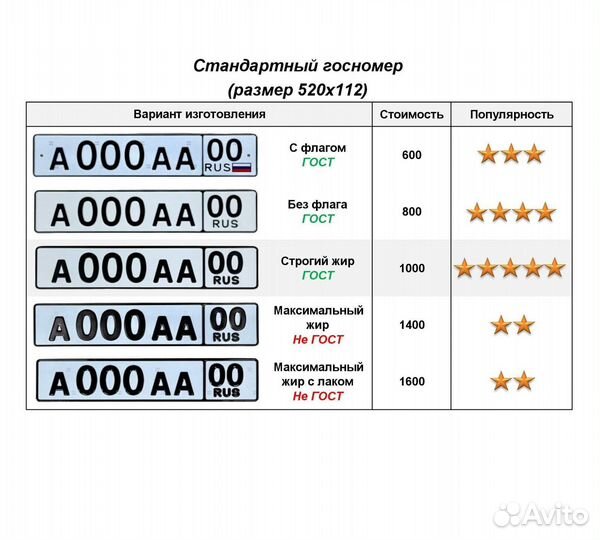 Изготовление дубликат гос номер Грязи