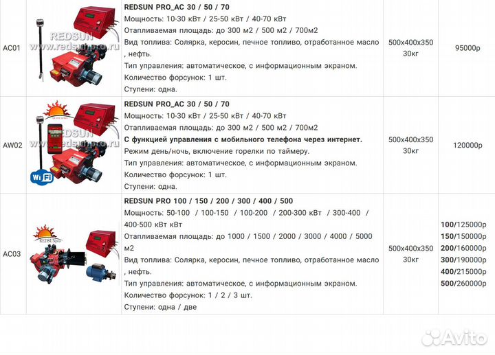 Котел на отработке redsun eurox 210 \ Все виды