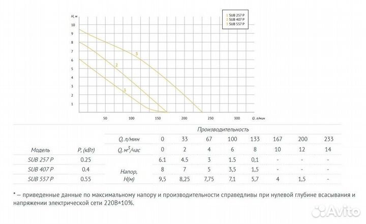 Насос дренажный 257 Unipump SUB 63302