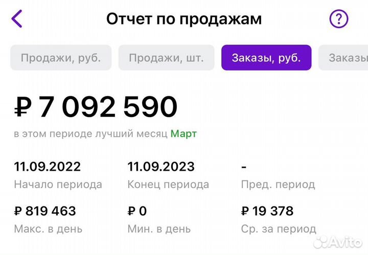 Выведу ваши товары в топ на Маркетплейсах