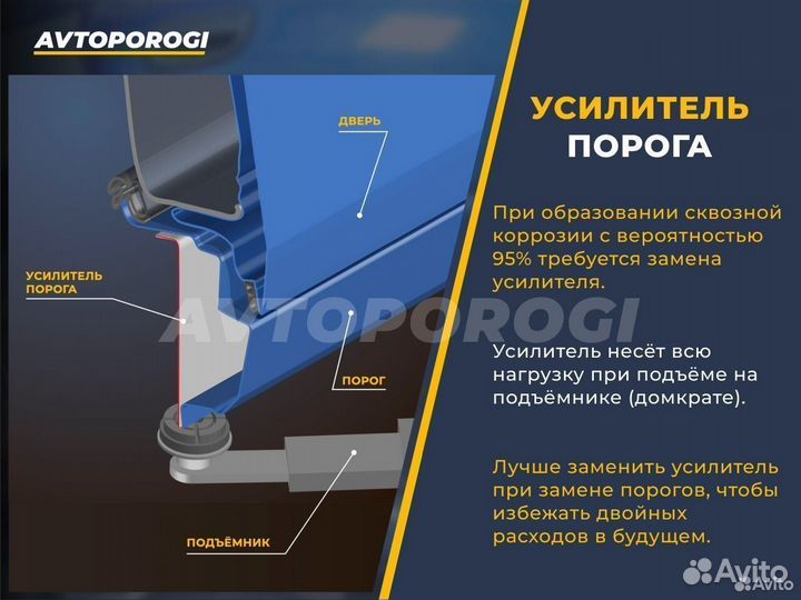 Ремонтные пороги Chevrolet Evanda