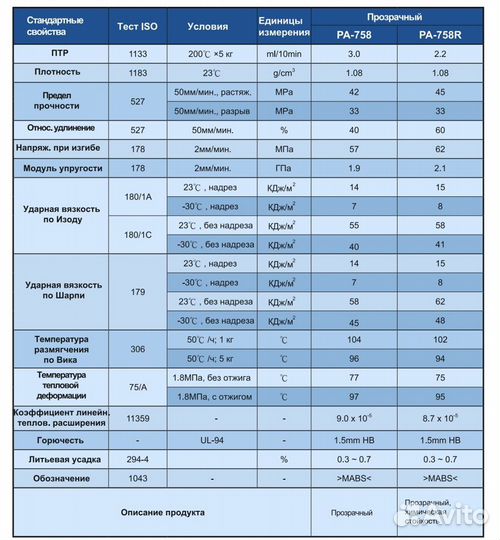 Абс (ABS) пластик со склада Polylac PA-758