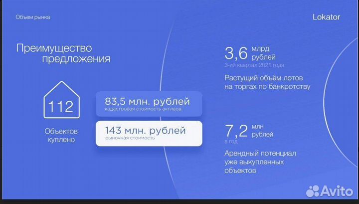 Доход 175'000 в год. Ищу партнера в бизнес