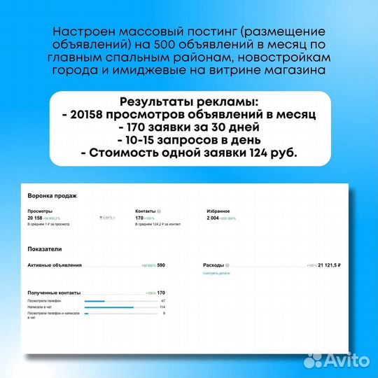 Авитолог с гарантией результата заявки за 3 дня