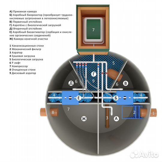 Септик для дома glosen 20