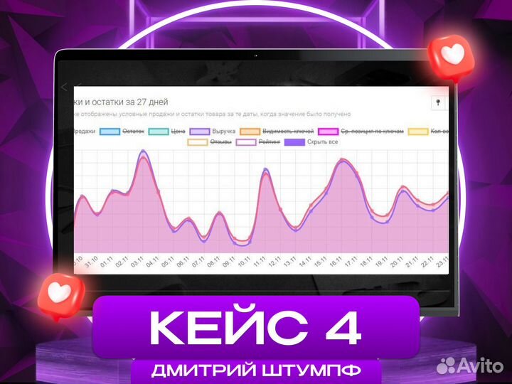 Менеджер по вб на результат Инфорафика WB