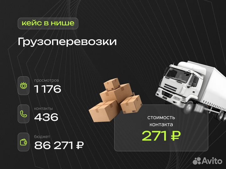 Авитолог. Услуги авитолога. Продвижение на Авито