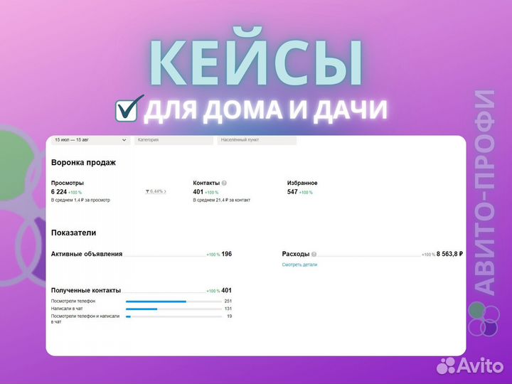 Авитолог / Услуги авитолога