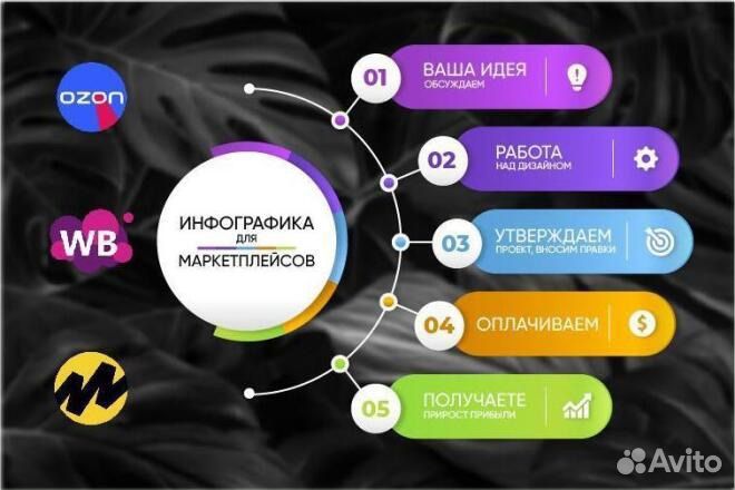 Инфографика для маркетплейсов удаленно
