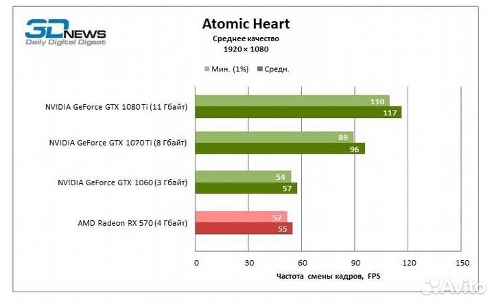 Новый игровой Intel X24/16Gb DDR4/SSD NVMe500Gb