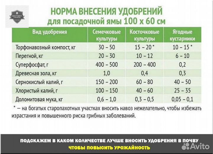 Навоз перегной