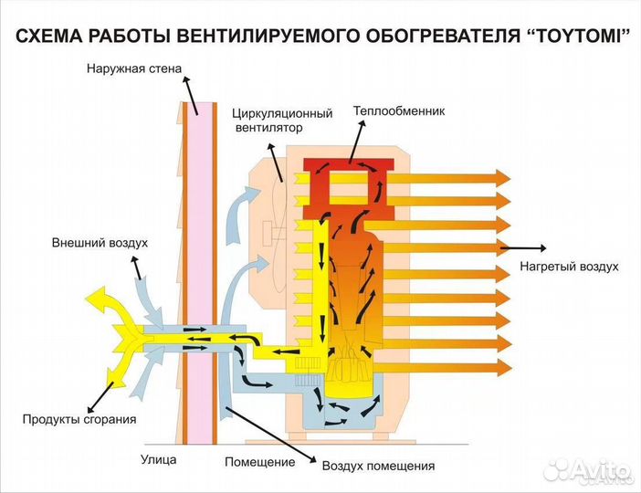 Керосиновые обогреватели, отопители Toyotomi