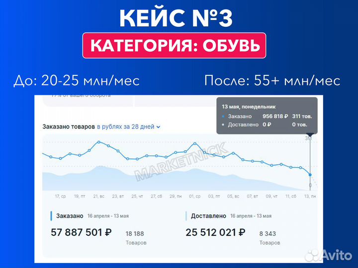 Менеджер озон, Ozon ведение магазина, Консультации