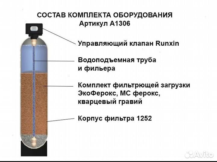 Обезжелезивание воды / Водоподготовка