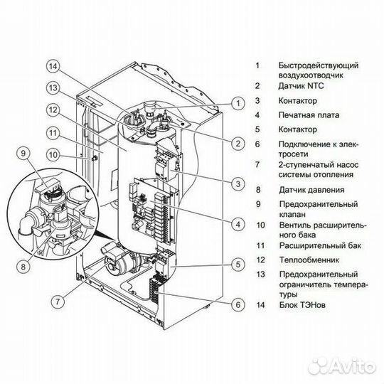 Котел Protherm Скат (RAY) 28 кe/14, 0010023653